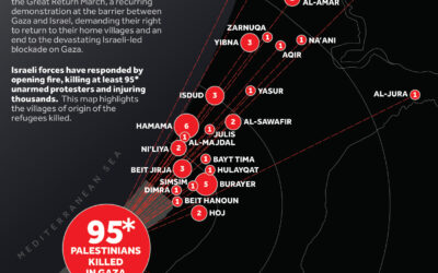 Gaza Return March (Credit: Visualizing Palestine)