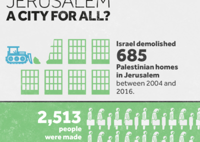 Home Demolitions In Jerusalem (Credit: Visualizing Palestine)
