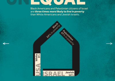 Unequal: Parallels Between Black Americans and Palestinians Citizens Of Israel (Credit: Visualizing Palestine)