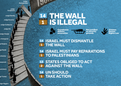 Where Law Stands On The Wall (Credit: Visualizing Palestine)